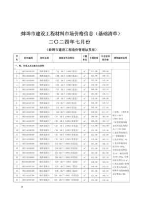 2024年7月建筑材料市信息價分析報告